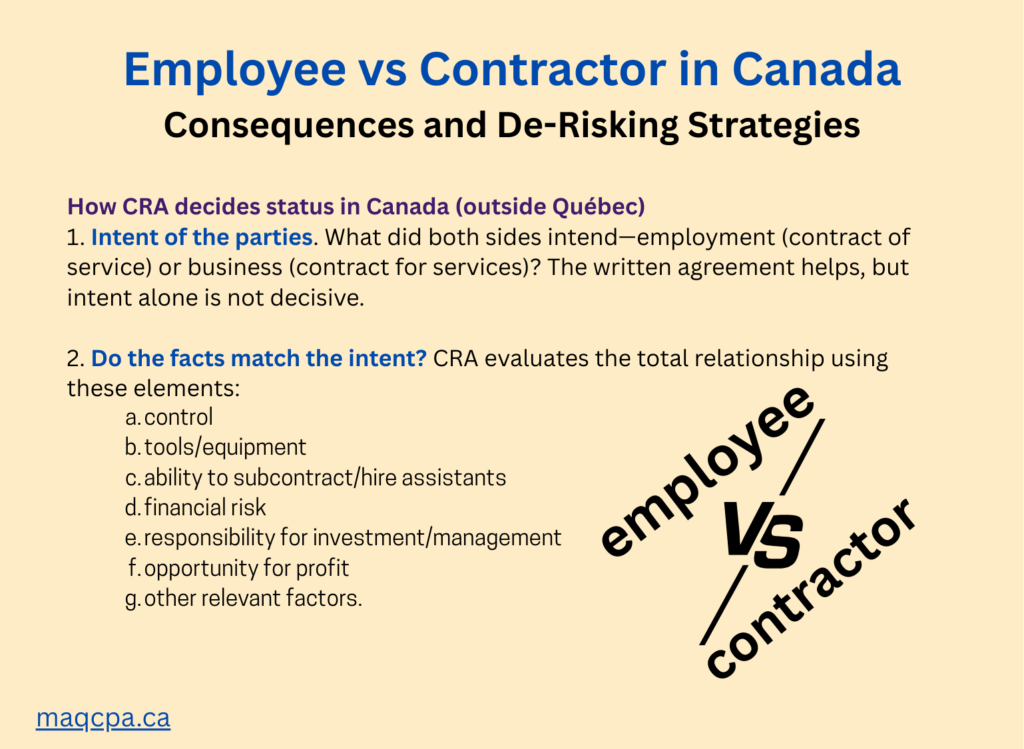 employee vs contractor