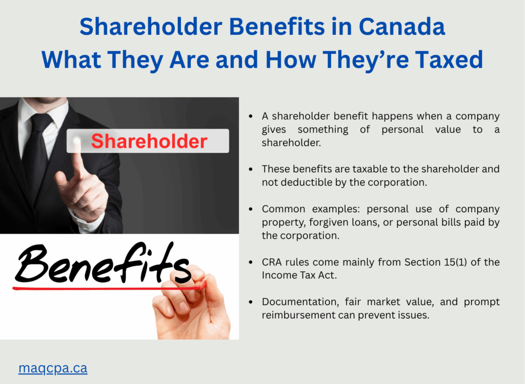 Shareholder Benefits